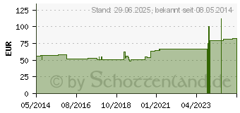 Preistrend fr SENADA Verbandschrank Supra (04637881)