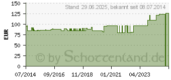 Preistrend fr SENADA Koffer Erenamax (04637941)