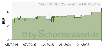 Preistrend fr LAVENDELBLTEN Tee Aurica (04640162)