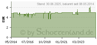 Preistrend fr KLEINBLTIGES WEIDENRSCHEN Tee (04640179)