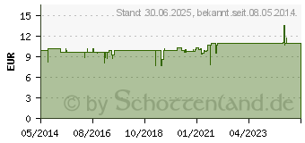 Preistrend fr KLEINBLTIGES WEIDENRSCHEN Tee (04640185)