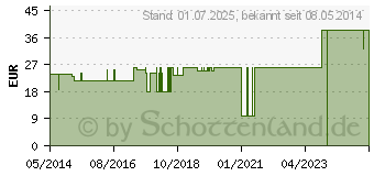 Preistrend fr MUTTERRING Silikon 60 mm 106903 (04641925)