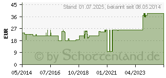 Preistrend fr MUTTERRING Silikon 65 mm 106904 (04641931)