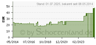 Preistrend fr MUTTERRING Silikon 70 mm 106905 (04641948)