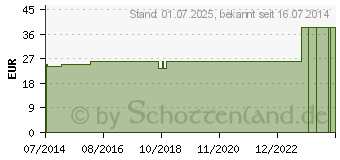 Preistrend fr MUTTERRING Silikon 85 mm 106908 (04641977)