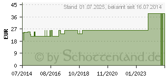 Preistrend fr MUTTERRING Silikon 90 mm 106909 (04641983)