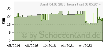 Preistrend fr UNIVERSALBINDE 10 cmx5 m (04642988)