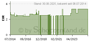 Preistrend fr ERBE Quicky Rillenfeile wei (04643108)