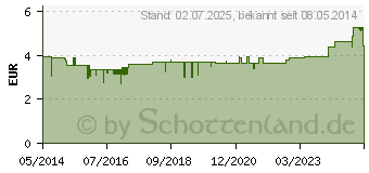 Preistrend fr ORANGEN L (04645194)