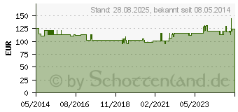 Preistrend fr UNILIPON 600 Infusionslsungskonzentrat (04646213)