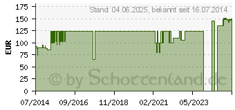 Preistrend fr URINOCOL Jungen Beutel (04647230)