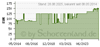 Preistrend fr URINOCOL Mdchen Beutel (04648175)