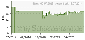 Preistrend fr OMNILACT Plus Kapseln (04648376)