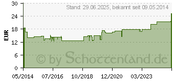 Preistrend fr SILIMARIT Weichkapseln (04648494)