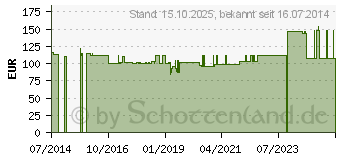 Preistrend fr MAGNESIOCARD forte 10 mmol Plv.z.Her.e.Lsg.z.Einn. (04649157)