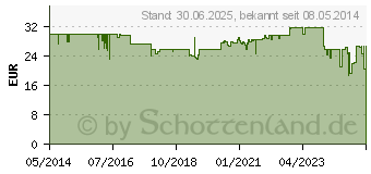 Preistrend fr LACTOBACT Junior Pulver (04652722)