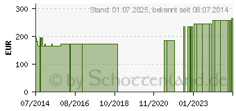 Preistrend fr GRIPPER Micro Port Punktionsnadeln 22 Gx19 mm (04653006)