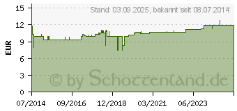 Preistrend fr BORT Stabilo Handgelenkbandage Gr.3 schwarz (04654299)