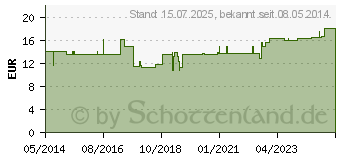 Preistrend fr BORT Silikon Fersenpolster L (04654307)