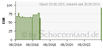 Preistrend fr HYPO A ODS I Kombipackung (04655761)