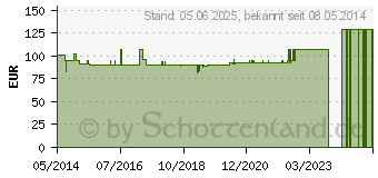 Preistrend fr HYPO A ODS II Kombipackung (04656200)