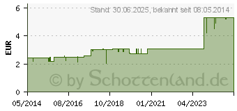 Preistrend fr HEPARIN AL Salbe 30.000 (04668321)