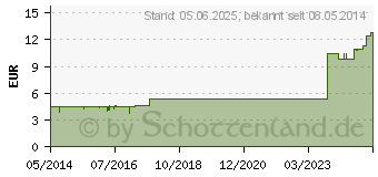 Preistrend fr HEPARIN AL Salbe 30.000 (04668338)