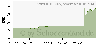 Preistrend fr HEPARIN AL Salbe 50.000 (04668350)