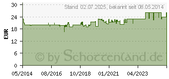 Preistrend fr EUCERIN Anti-Age Hyaluron-Filler Nacht Tiegel (04668723)