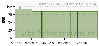 Preistrend fr BORT Daumen-Handorthese rechts L schwarz (04671323)