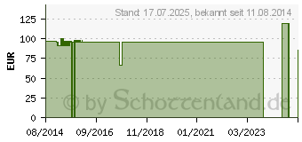 Preistrend fr BORT Daumen-Handorthese links S schwarz (04671346)