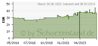 Preistrend fr PERNA CANALICULUS 350 mg Kapseln (04671984)