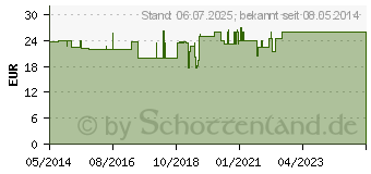 Preistrend fr RINGELBLUMEN SALBE m.Vitamin E (04674511)