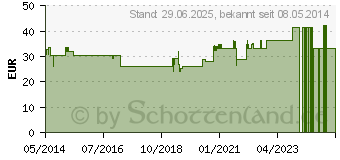 Preistrend fr SYNCHROLINE Synchrovit A+E Creme (04677188)