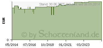 Preistrend fr KLETTENWURZEL HAARKUR floracell (04677308)