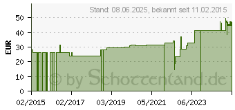 Preistrend fr ID Expert Slip PE extra plus Gr.L (04677633)