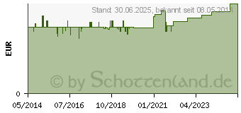 Preistrend fr VASELINE WEISS (04677886)