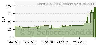 Preistrend fr MESALT Tamponade 2 cmx1 m (04682893)