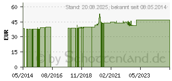 Preistrend fr YAMSWURZEL 500 mg GPH Kapseln (04699184)