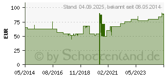 Preistrend fr WANDSPENDER plus ELS Langarm 500 ml A/K (04706872)