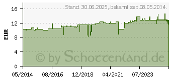 Preistrend fr MELKFETT MIT Bio-Ringelblume Balsam (04709132)