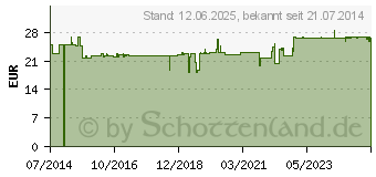 Preistrend fr TEUFELSKRALLE CREME (04709333)