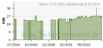 Preistrend fr CALMA flssig f.Hunde/Katzen/Pferde (04711235)