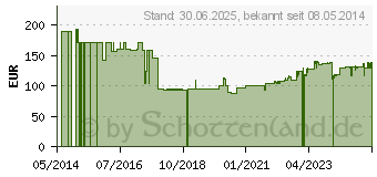 Preistrend fr NUTILIS Clear Dickungspulver (04711695)