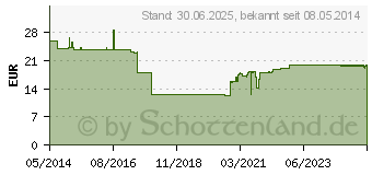 Preistrend fr NUTILIS Clear Dickungspulver (04711703)