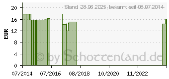 Preistrend fr SPITZNER Haut- u.Massagel Honig Amyris (04712803)