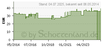 Preistrend fr CONTOUR Next Sensoren Teststreifen (04720731)