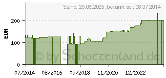 Preistrend fr STLPA Fix Gr.4 Bein/Fu/Kdr.Rumpf 25 m Netzschl. (04720955)