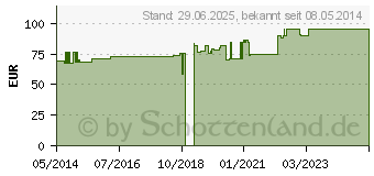 Preistrend fr STLPA Fix Gr.3 Hand/Arm/Kdr.Kopf 25 m Netzschl. (04720978)