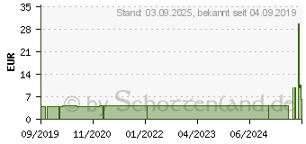 Preistrend fr BABARIA Aloe Vera Fucreme intensiv (04721311)